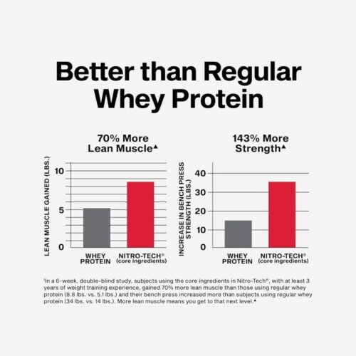 Muscletech, Nitro Tech price in Bangladesh |