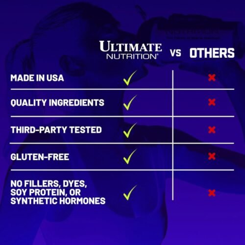 Ultimate Nutrition, Prostar Whey Protein 5Lb price in Bangladesh (bd).