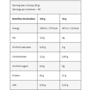 Kevin Levrone Levro Iso Whey 2Kg nutrition Facts