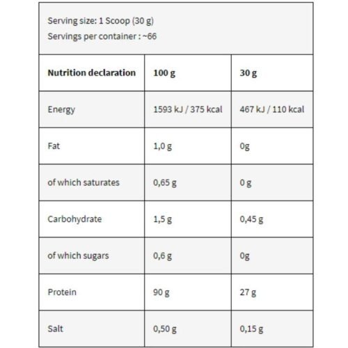 Kevin Levrone Levro Iso Whey 2Kg nutrition Facts