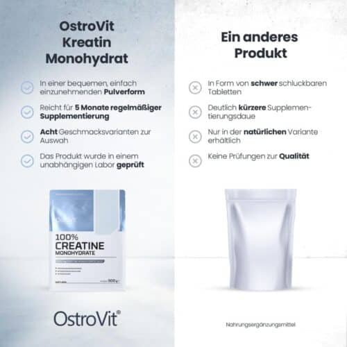Ostrovit Creatine Monohydrate Price in Bangladesh