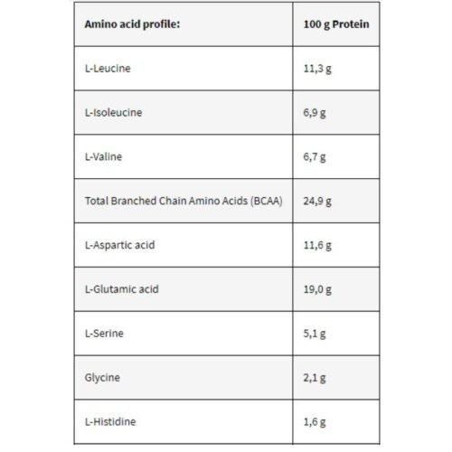 Kevin Levrone Levro Iso Whey 2Kg nutrition Facts