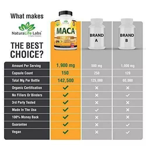 NaturaLife Labs Organic Maca 1900 mg Capsules in Bangladesh