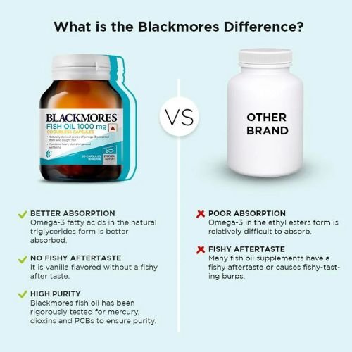 Blackmores Fish Oil in Bd