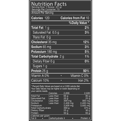 MusclePharm Whey protein 5lbs nutrition facts