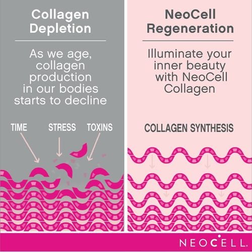 NeoCell Marine Collagen bd