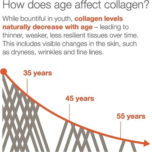 Youtheory Collagens